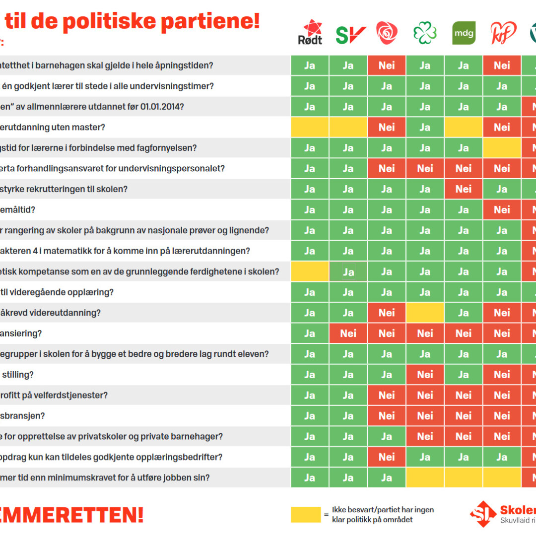 Dette mener partiene om skole og arbeidsliv
